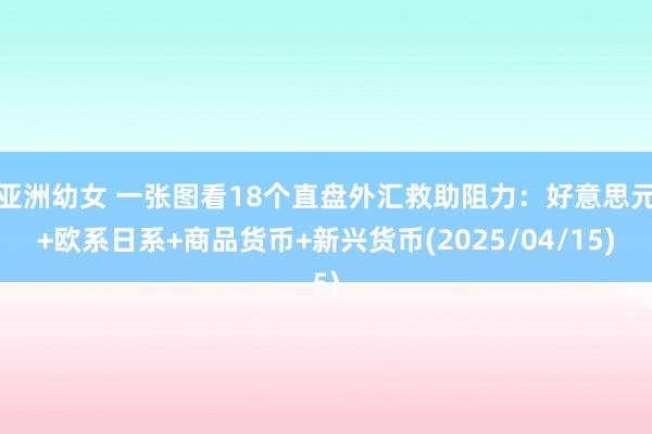 亚洲幼女 一张图看18个直盘外汇救助阻力：好意思元+欧系日系+商品货币+新兴货币(2025/04/15)